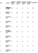 画像定位：它最适