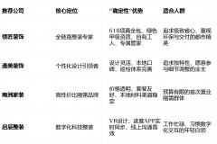 其通过线上VR设想东西和“施工进度A