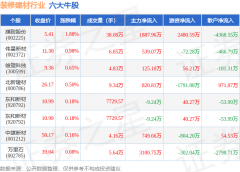 该股当日成交量
